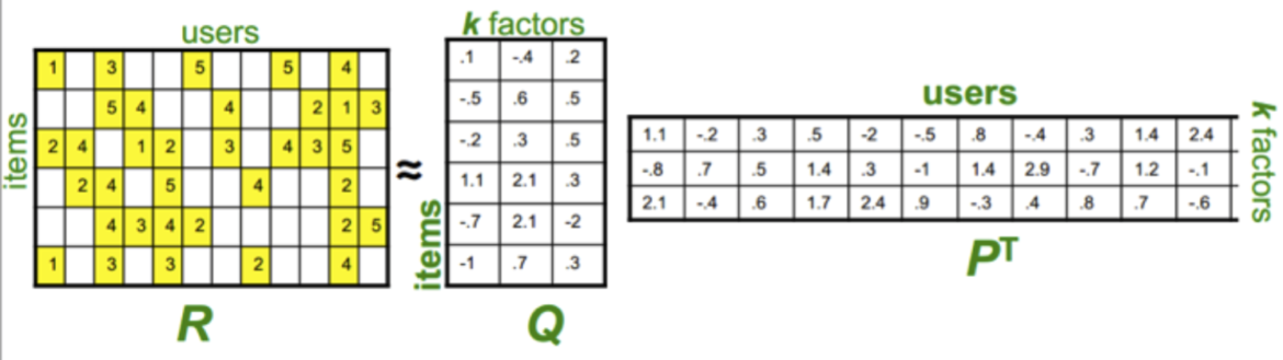 User based collaborative filtering with apache mahout